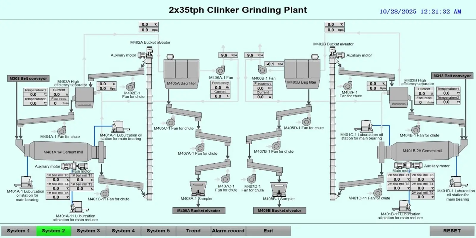 Cement Plant Automation