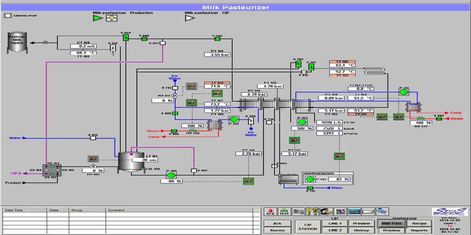 Milk Production Panel