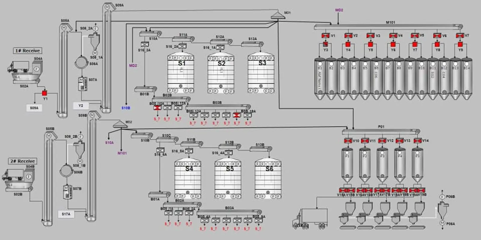 Poultry Feed Automation